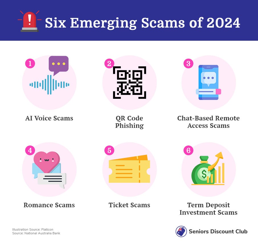 Uncover the six sneaky scams that are out to get you this 2024